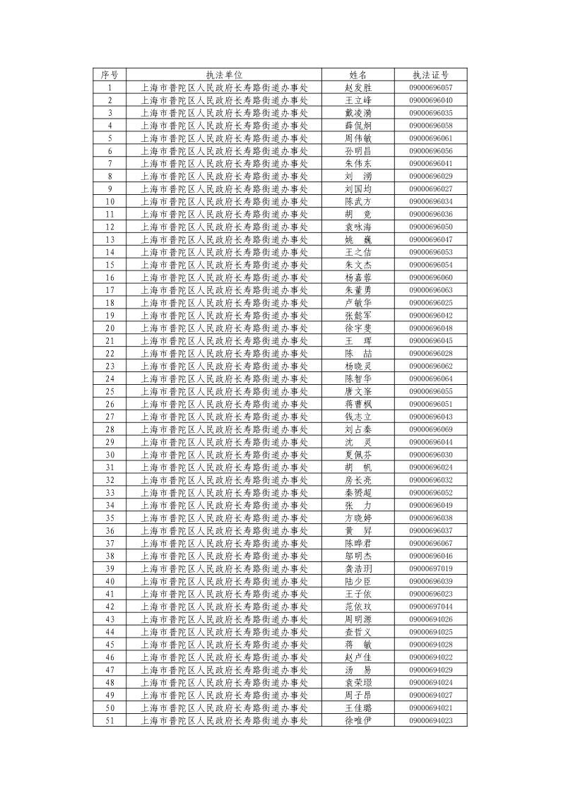 公示用-长寿路街道综合行政执法队执法人员公示-2024.4月更新.jpg